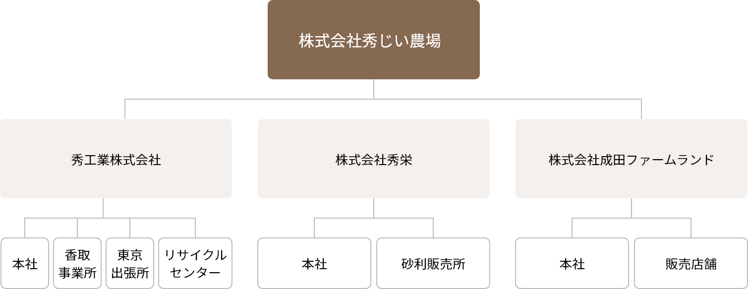 組織図